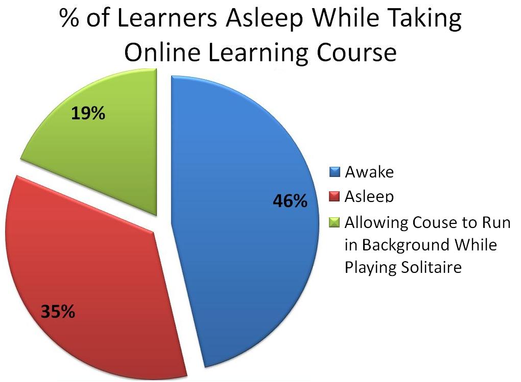 The Rise of Social Media in Medical Education: Part 1 in a series