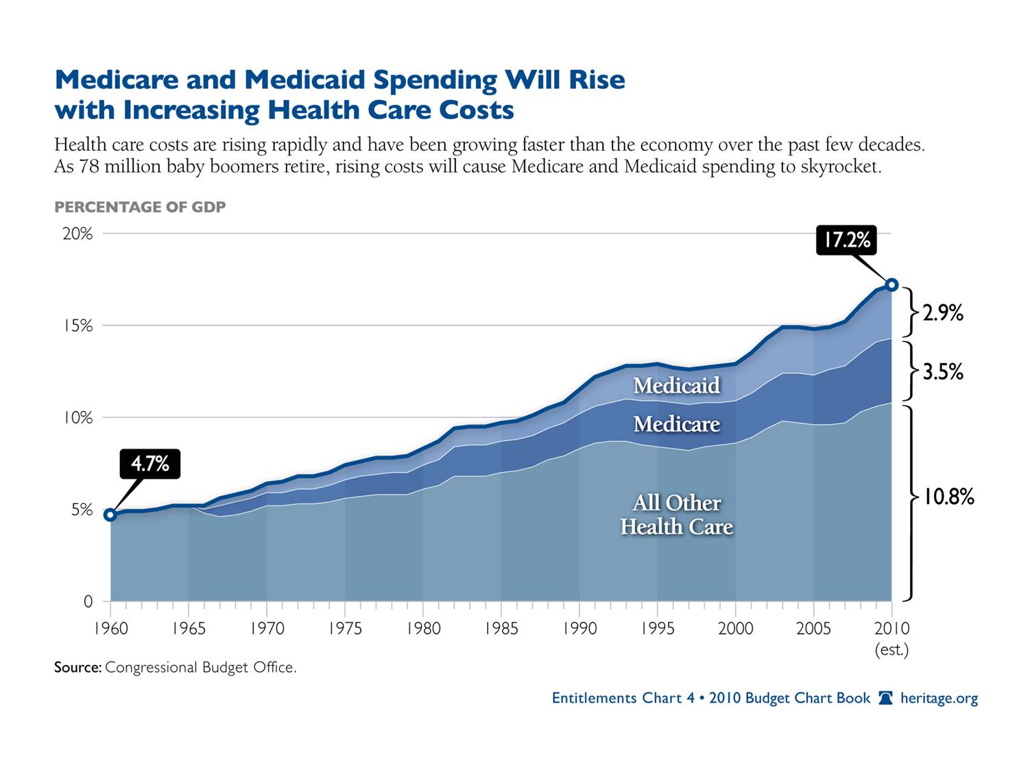 Palliative Care Consultations: An Answer to Medicaid’s Woes