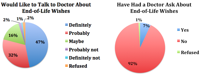 Final Chapter: Californians’ Attitudes and Experiences with Death and Dying