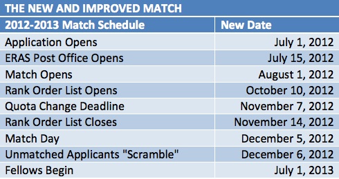 The Fellowship Match: Geriatrics Is In, Palliative Care is Still Out