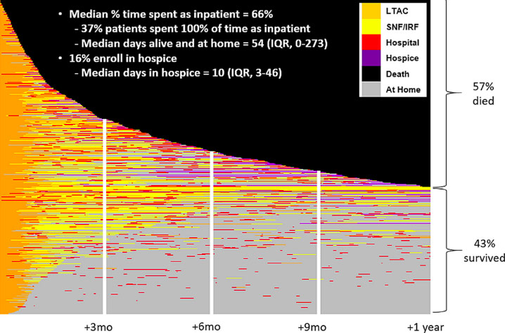 Graph showing Patient Time Spent